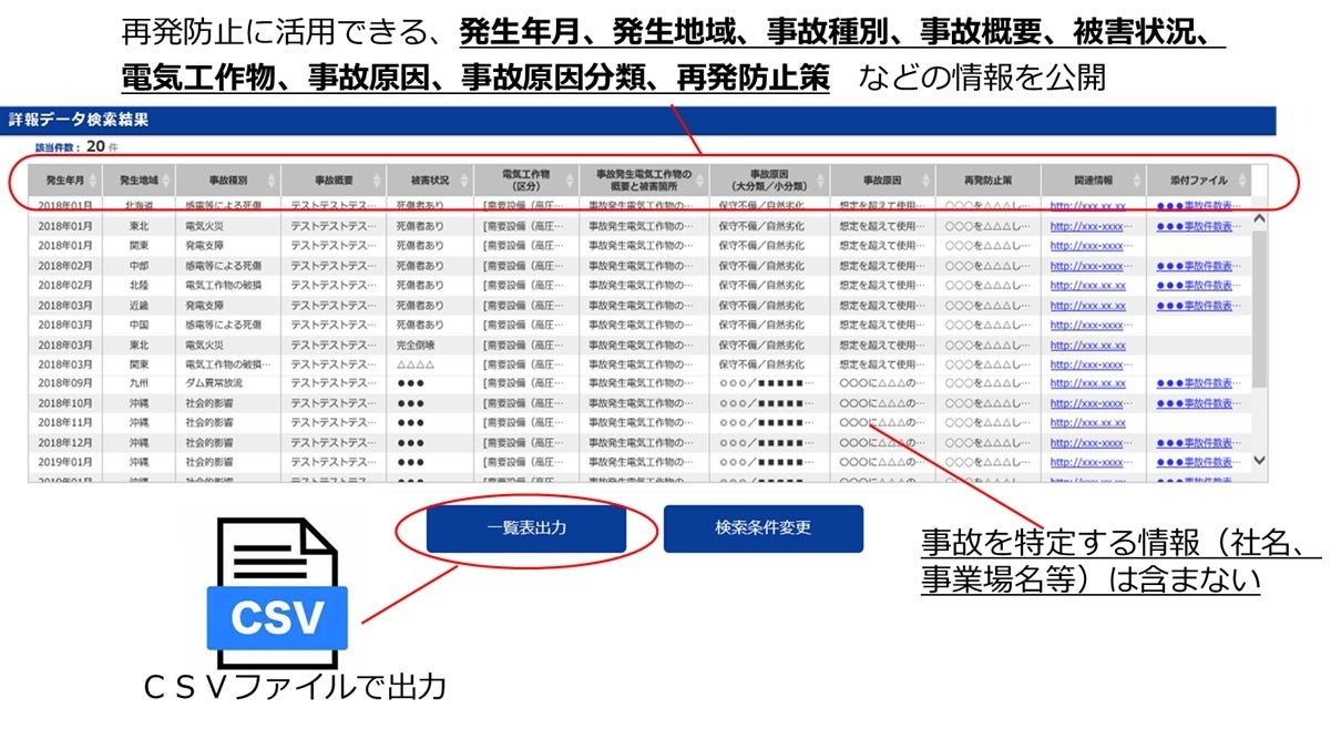 詳報公表システムの検索結果画面