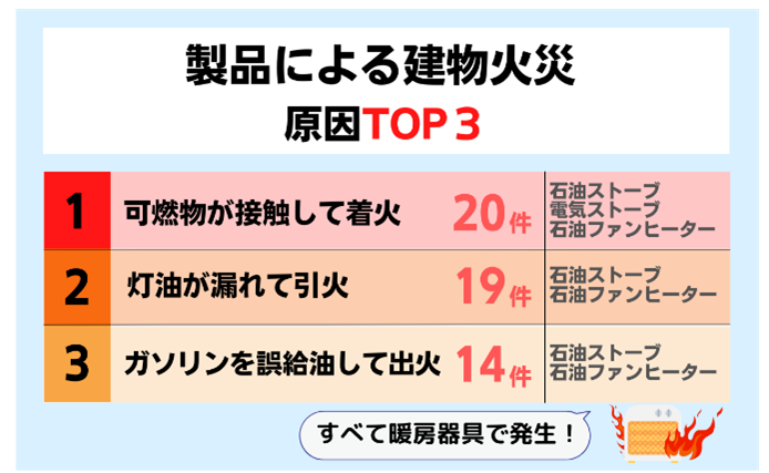 ※NITE調べ(2017年度～2021年度)