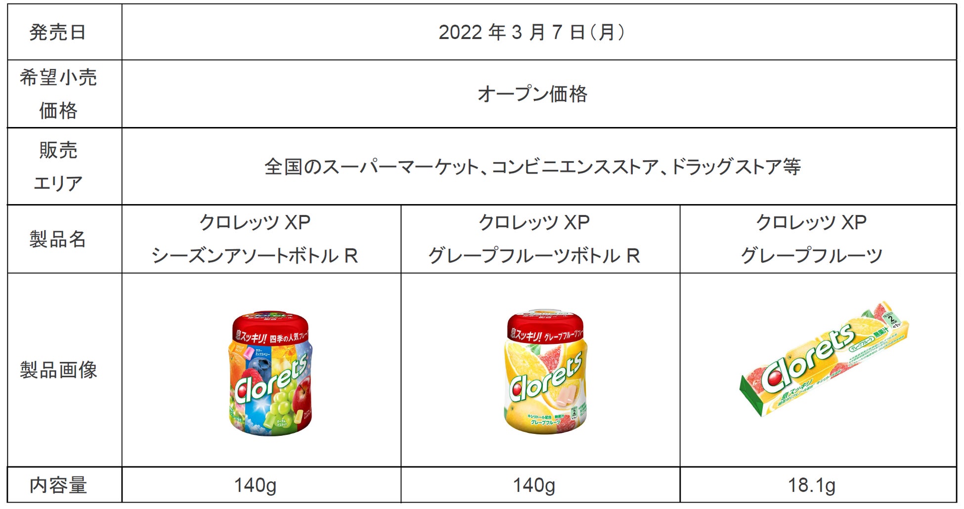 息スッキリ クロレッツ から フルーツフレーバー続々新発売 季節のアソートボトル と グレープフルーツ のガム さらに ピーチヨーグルト のタブレットも登場 モンデリーズ ジャパン株式会社のプレスリリース 息スッキリ クロレッツ から フルーツフレーバー続々新発売 季節のアソートボトル と グレープフルーツ のガム さらに ピーチヨーグルト のタブレットも登場 モンデリーズ ジャパン株式会社のプレスリリース