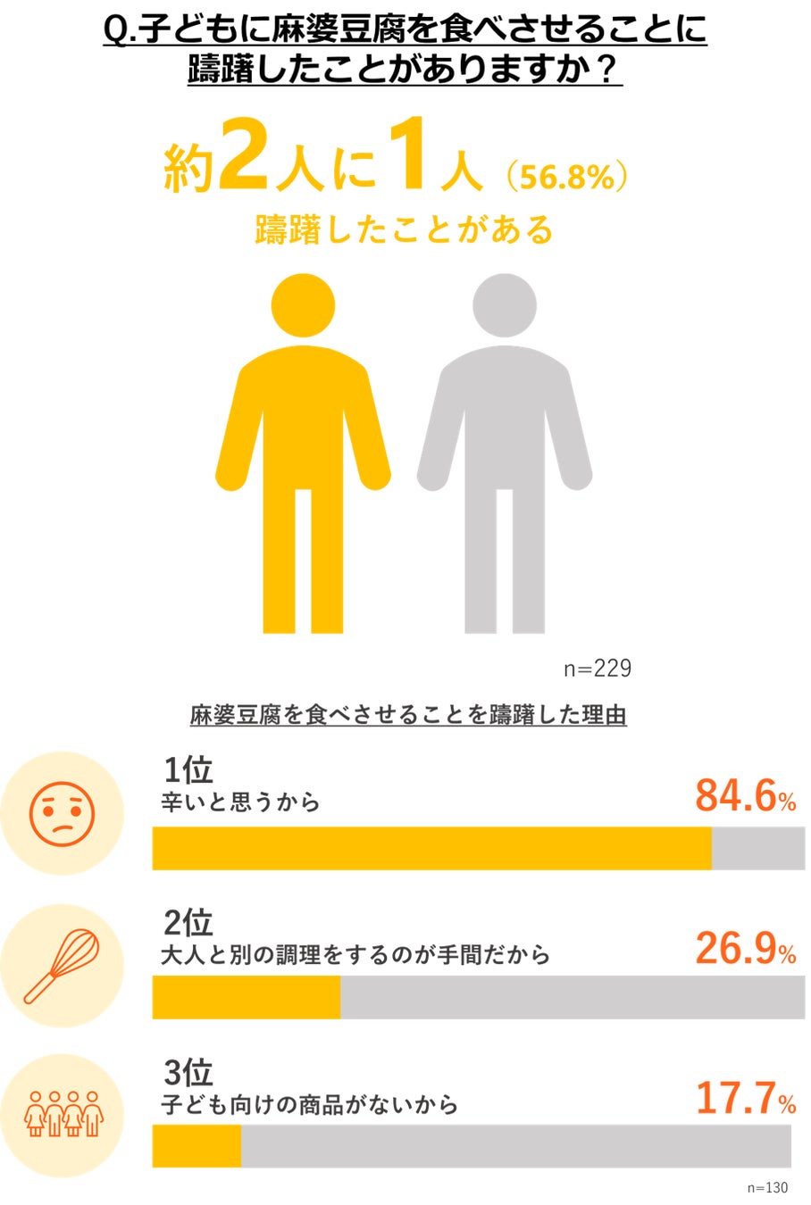 阿部寛さん出演!子ども向け麻婆豆腐CMが話題に 阿部寛さん出演!子ども向け麻婆豆腐CMが話題に