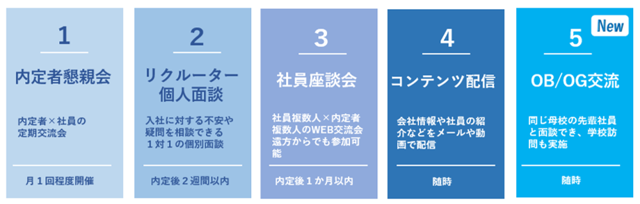 リクルーターによる内定者フォローの取り組み