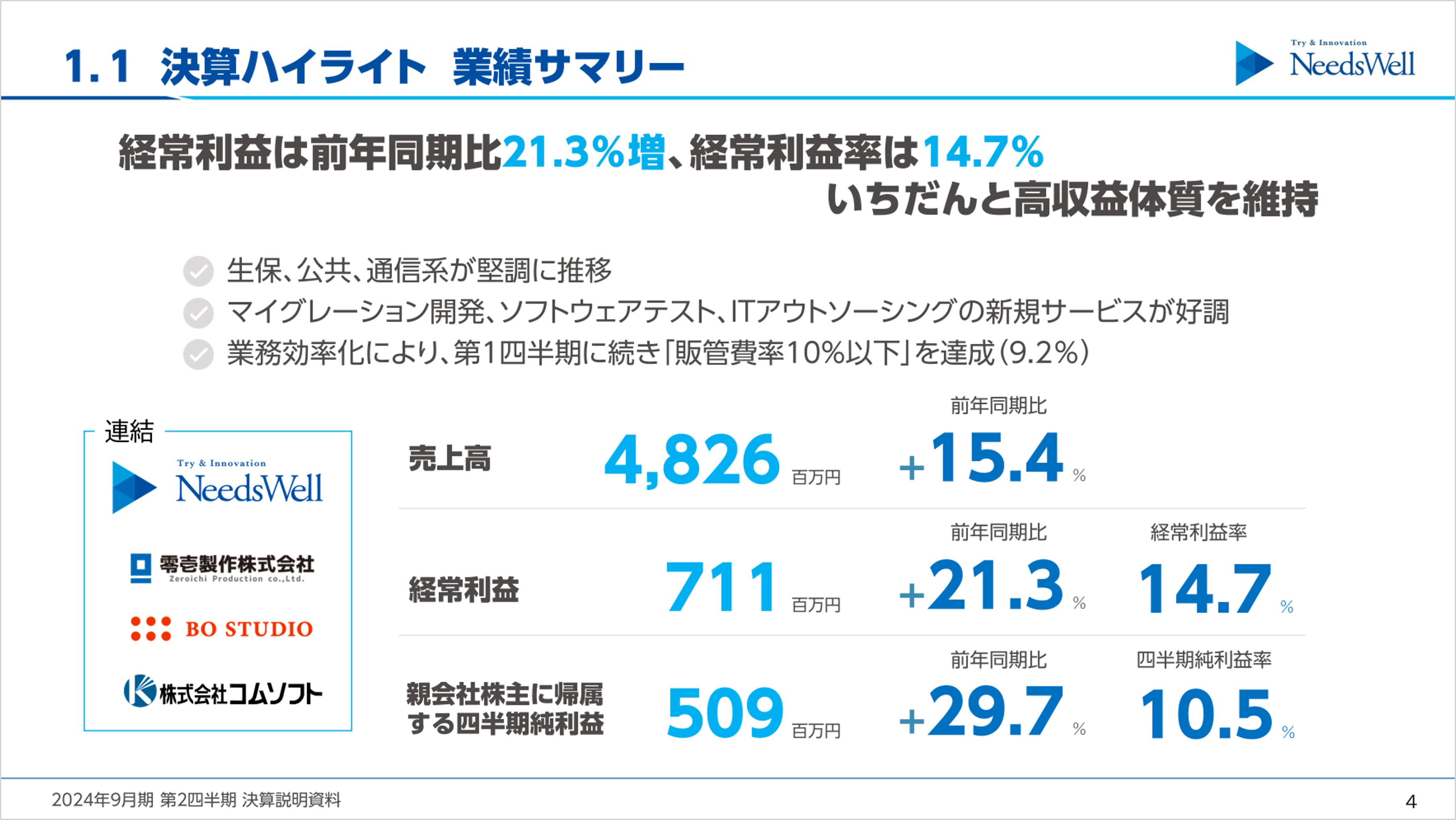 2024年9月期第2四半期決算ハイライト
