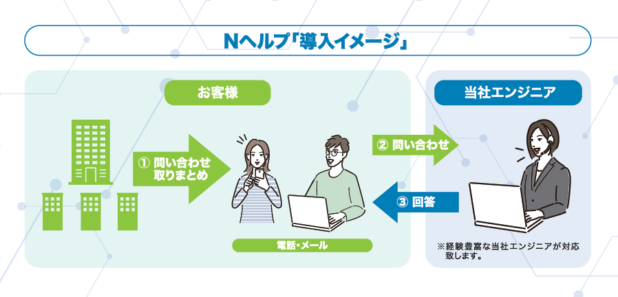 ITヘルプデスクサービス　Nヘルプ