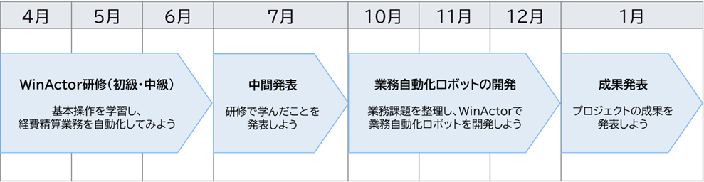 長崎大学×ニーズウェル実社会課題解決プロジェクト（2022年4月～2023年1月）