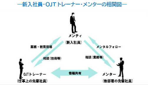 ニーズウェルのメンター制度
