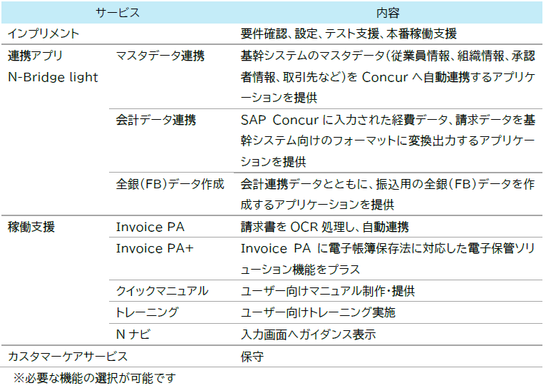 Speed ASサービス一覧