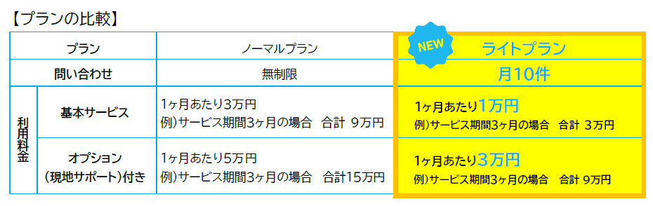 Nヘルプ　プラン比較