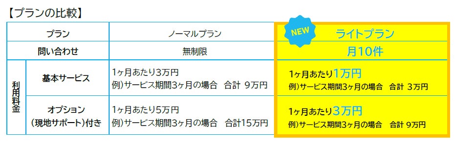 Nヘルプ プラン比較