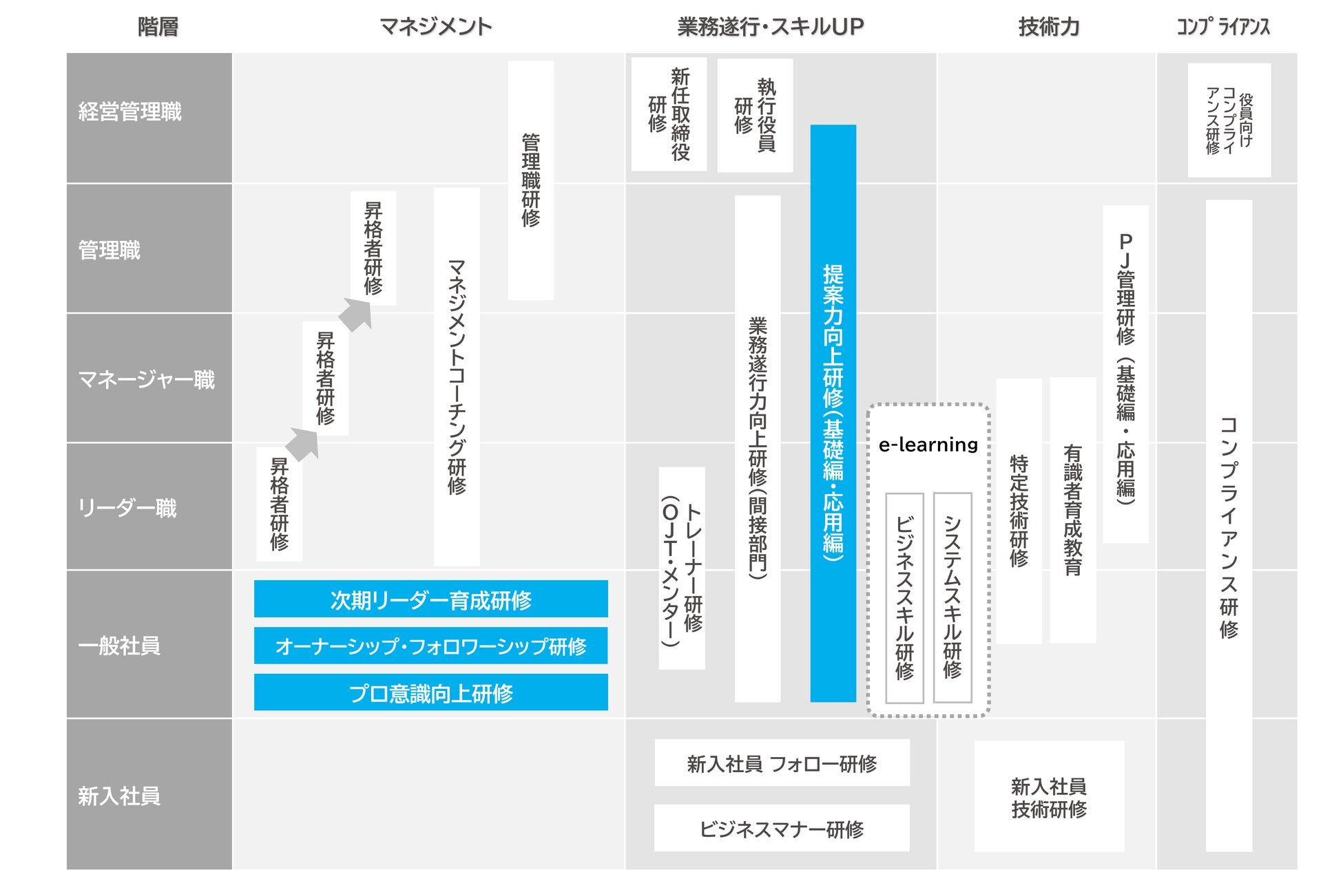 課題解決型人材の育成に向けて、社員教育制度を拡充 | 株式会社ニーズ 課題解決型人材の育成に向けて、社員教育制度を拡充 | 株式会社ニーズ