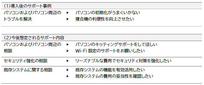 Nヘルプ　サポート事例