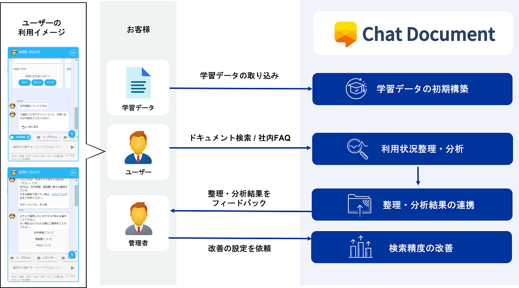 Chat Documentイメージ
