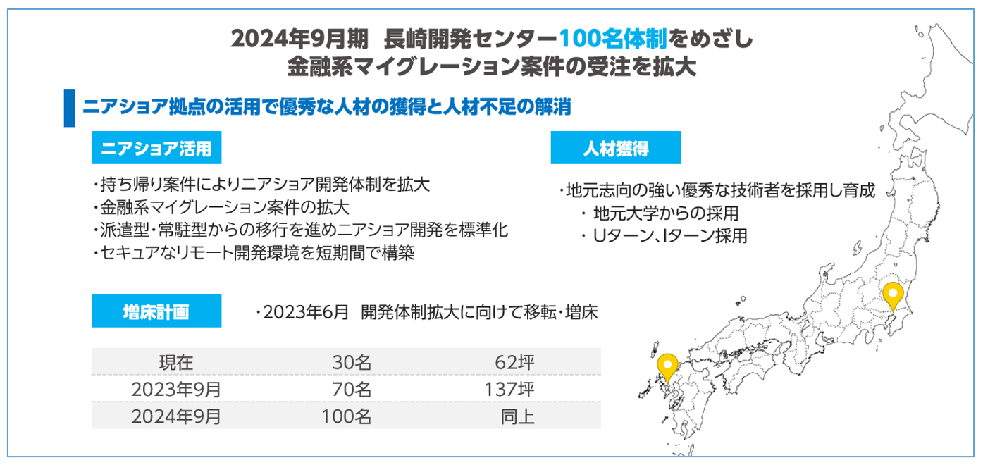 当社「2023年９月期第２四半期決算説明資料」より抜粋