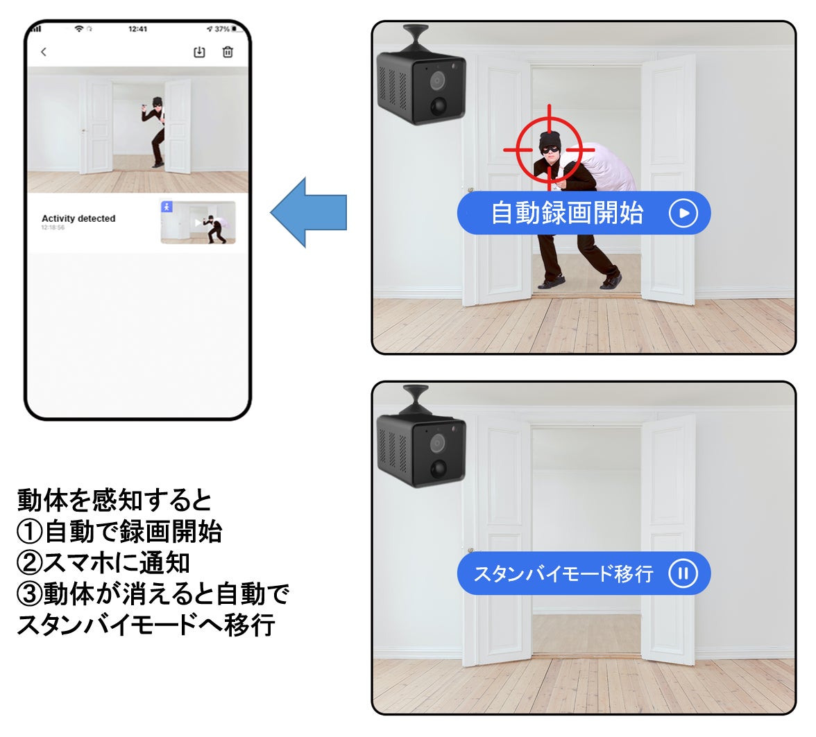 新登場 配線工事不要 動体検知と暗視機能付きで防犯対策にも スマートミニ防犯カメラ Minicam S1 がmakuakeに登場 株式会社bright Diyのプレスリリース 新登場 配線工事不要 動体検知と暗視機能付きで防犯対策にも スマートミニ防犯カメラ Minicam S1 がmakuakeに登場 株式会社bright Diyのプレスリリース