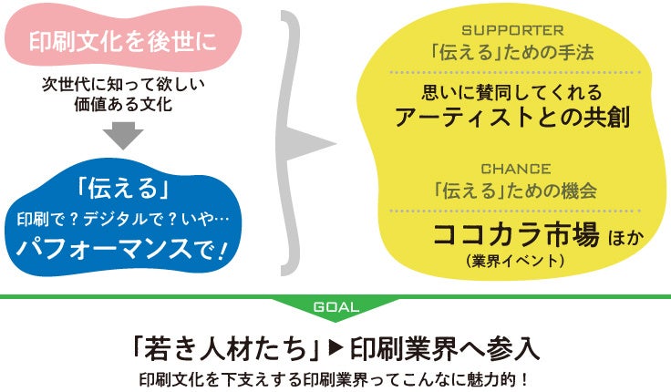 活動コンセプト