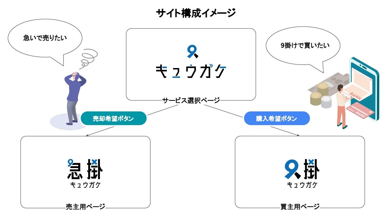 最短3日で不動産の現金化が可能なマッチングサービス