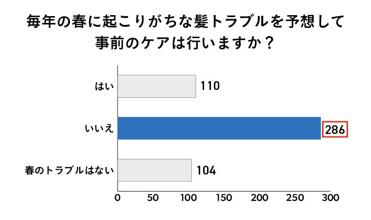 よもぎ蒸しが髪トラブルに効果的な理由について。知っておきたい春のヘアケア対策とは。