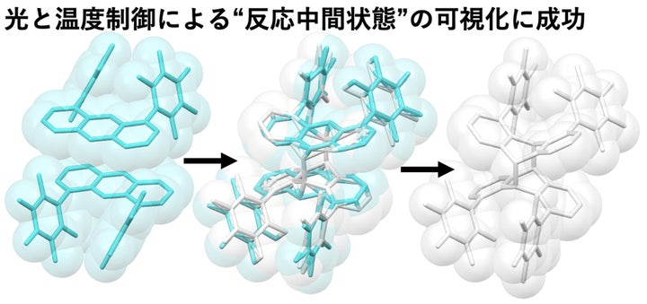 150余年にわたる“基礎化学の常識”を、世界で初めて実証 約1億分の1秒 150余年にわたる“基礎化学の常識”を、世界で初めて実証 約1億分の1秒