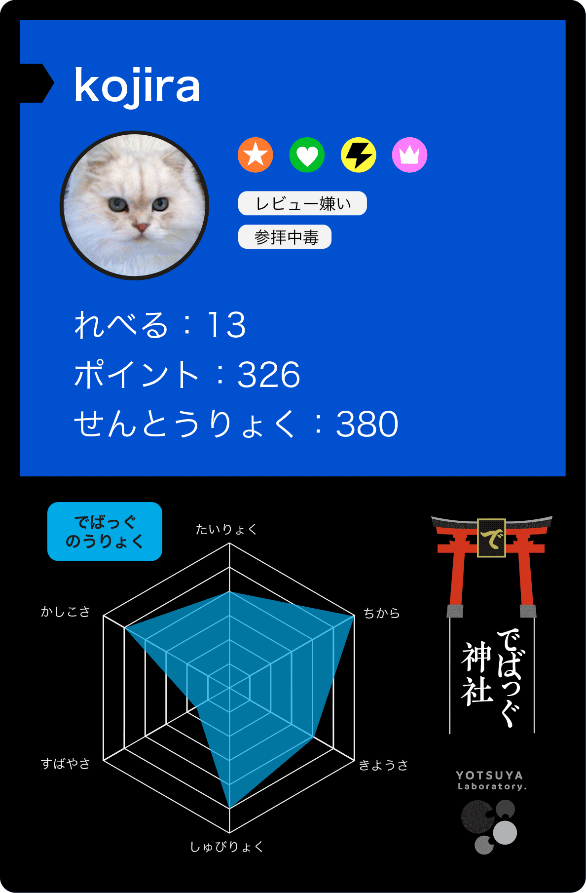 スマホ用のプロフィール