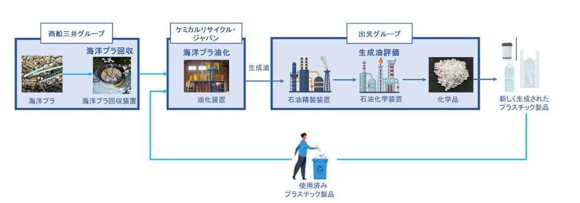 当取り組みを通じて目指す姿