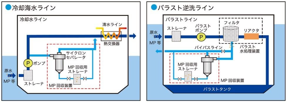HQの本船設置フローイメージ図