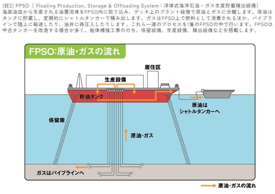 ペトロブラス社とのCTV定期用船契約と新造CTV契約交渉の覚書を締結