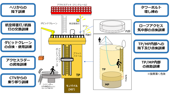 【北九州に導入予定の訓練設備のイメージ（出典 北拓）】