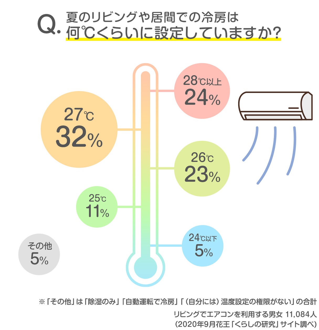 室温 何 度 で エアコン