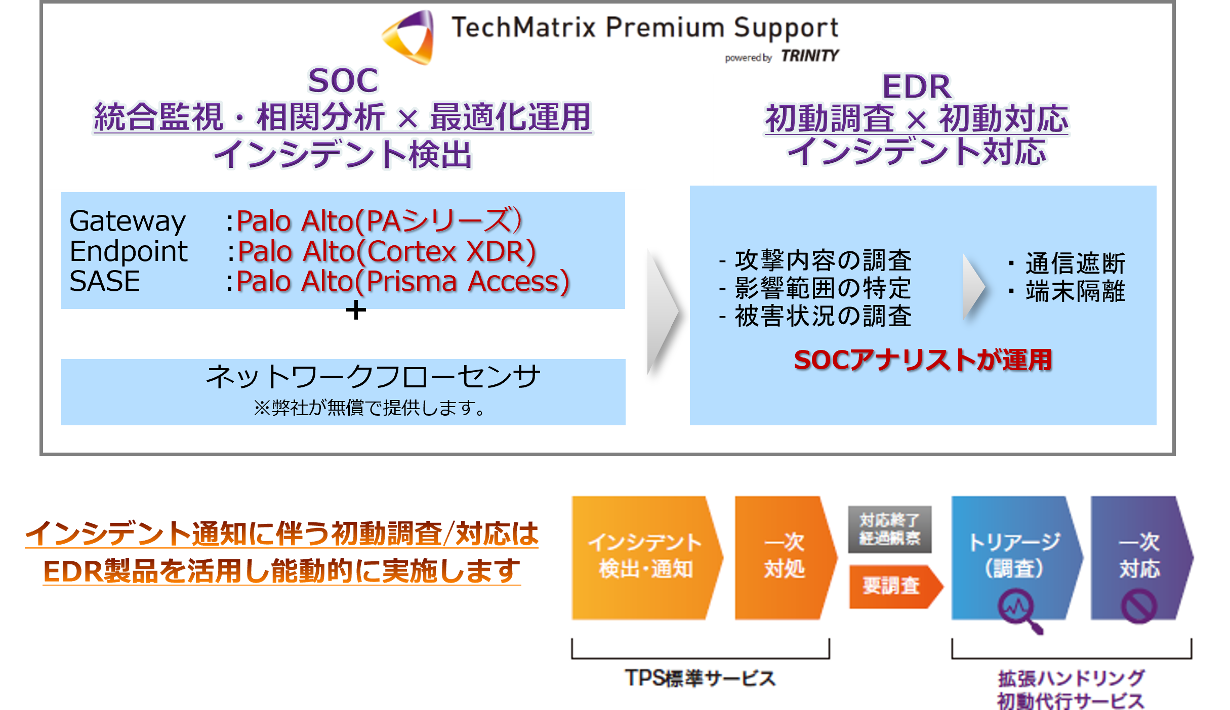 BootStrap ゼロから始める実践マイクロプロセッサ応用技術講座