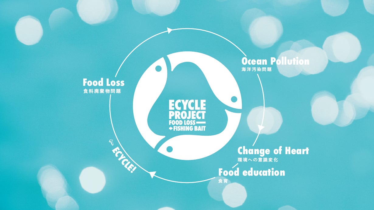 食料廃棄物を釣りえさへ Ecycle Project エサイクルプロジェクト 始動 Imari株式会社のプレスリリース 食料廃棄物を釣りえさへ Ecycle Project エサイクルプロジェクト 始動 Imari株式会社のプレスリリース