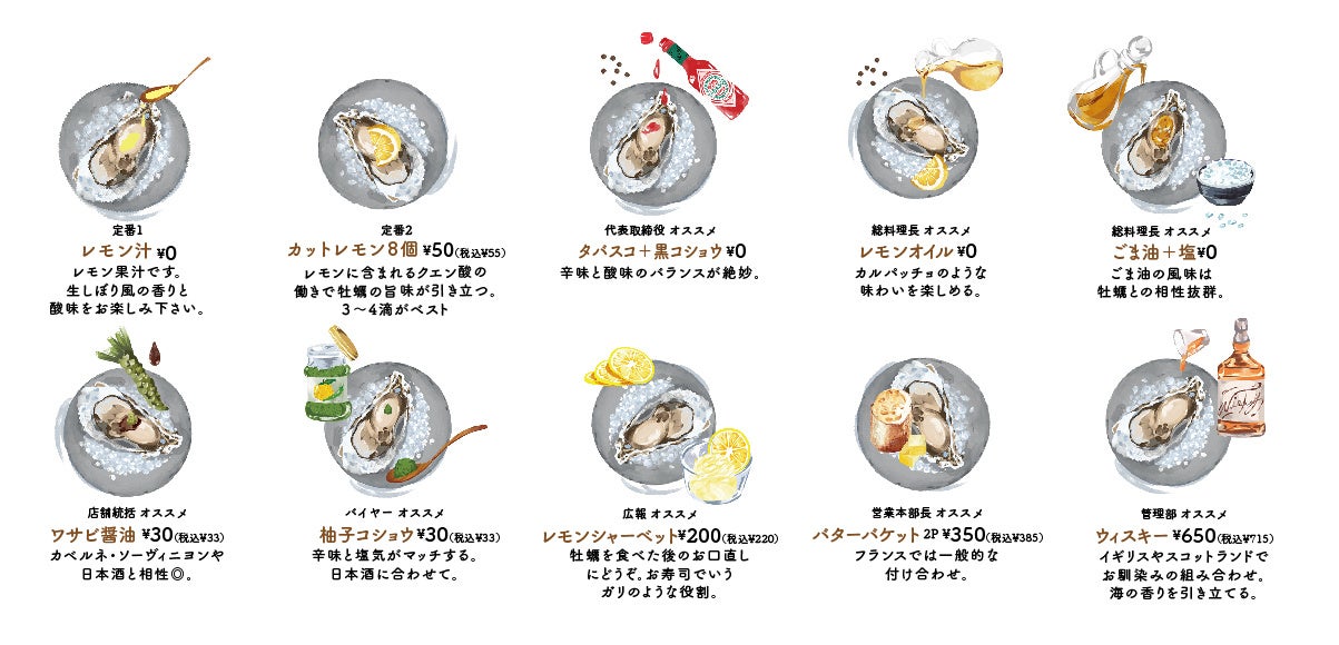 オプションアレンジ10種類