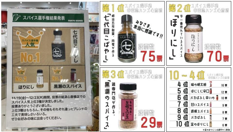スパイス選手権
