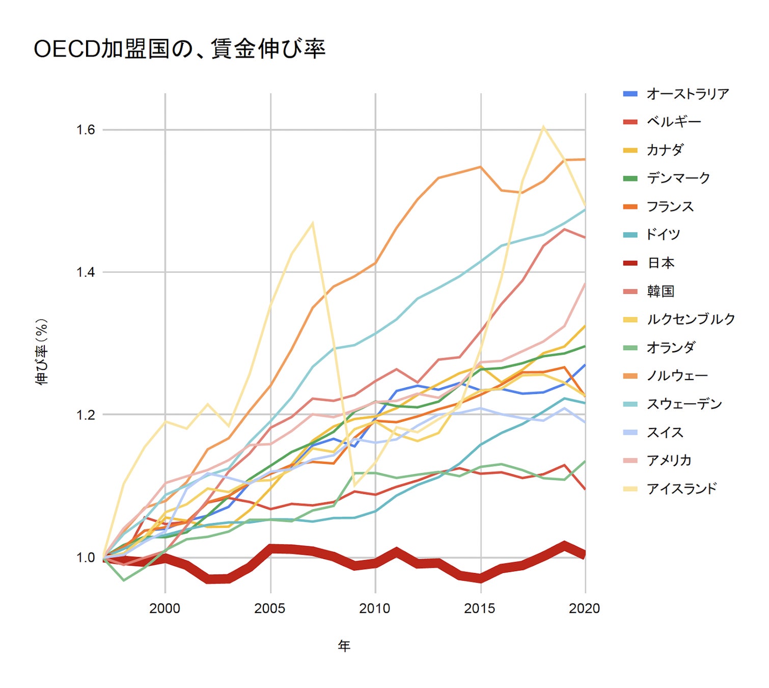 【2022年最新】日本の「平均年収」「年収中央値」を調査 日本全体の平均年収は4,453,314円、中央値は3,967,314円 期間工合同会社のプレスリリース 【2022年最新】日本の「平均年収」「年収中央値」を調査 日本全体の平均年収は4,453,314円、中央値は3,967,314円 期間工合同会社のプレスリリース