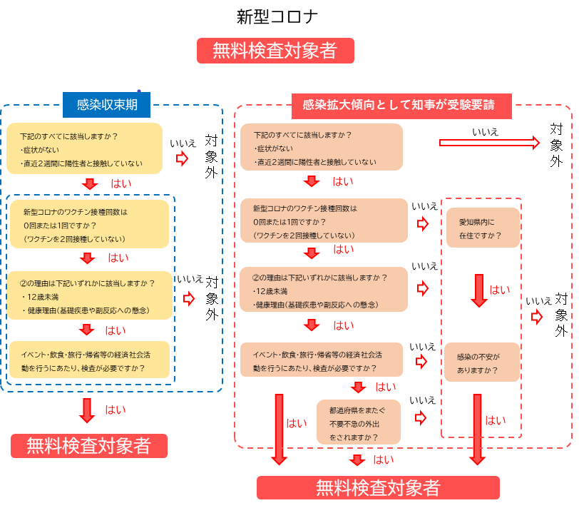 愛知県 新型コロナウイルス感染症 Pcr検査を無料にて実施します 名駅４丁目みんなの診療所のプレスリリース