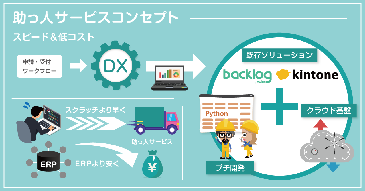 サービス開発室の新設 並びにヘルス メディテック事業部廃止のお知らせ 株式会社オープントーン オープントーンのプレスリリース