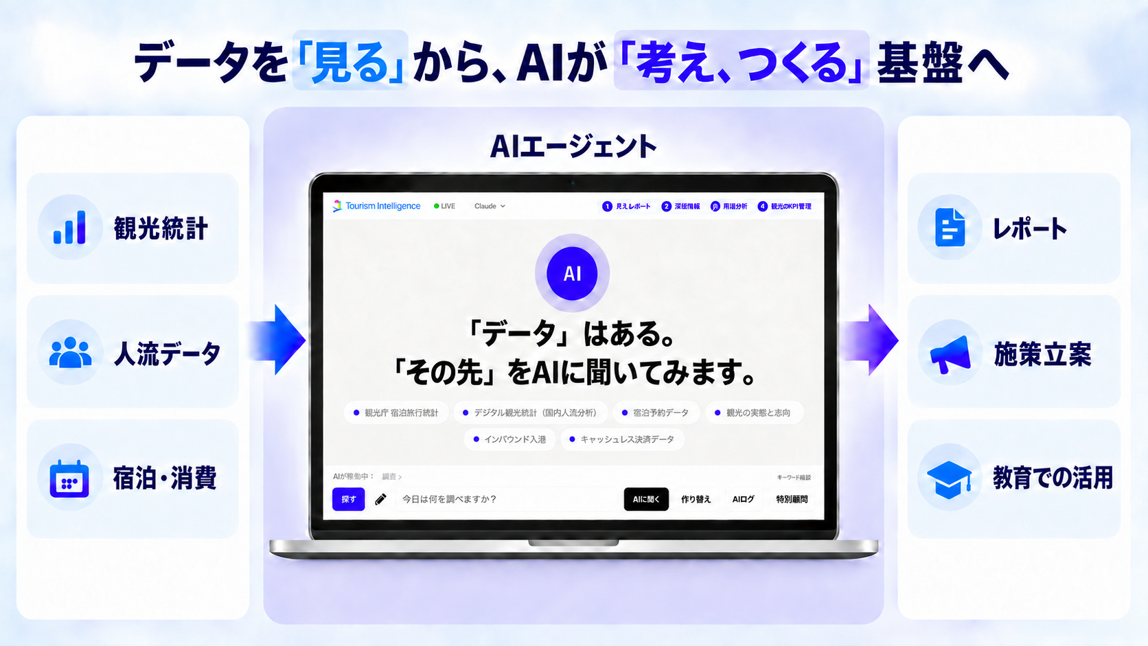 自治体・DMOの観光データ分析をAIエージェントが支援。次世代の観光DMP『Tourism Intelligence DMP』を公開