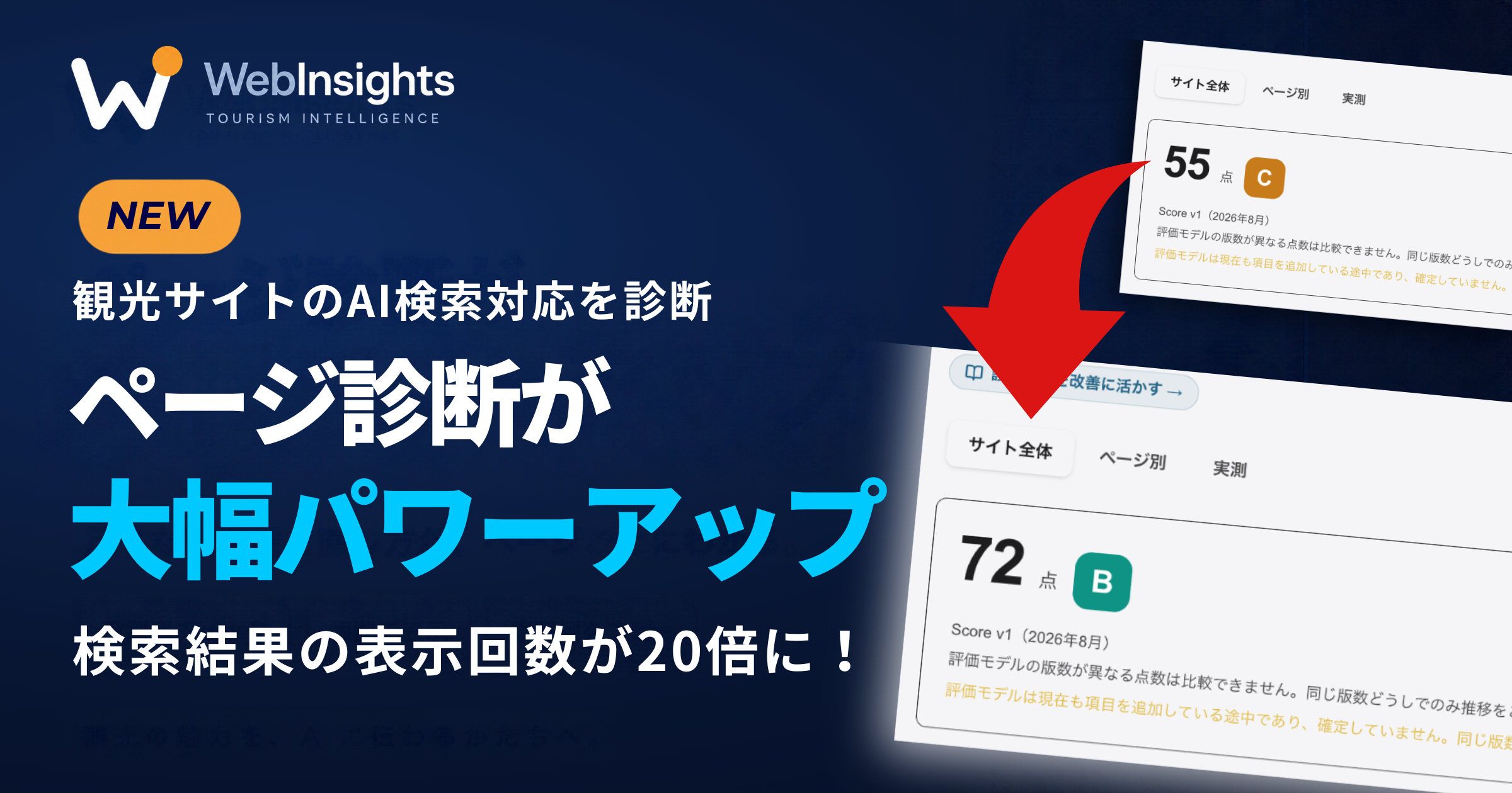 観光サイトのAI検索対策を支援する「WebInsights」ページ診断を強化。施設やイベントなどページの役割ごとに改善。検索結果の表示回数が20倍に！