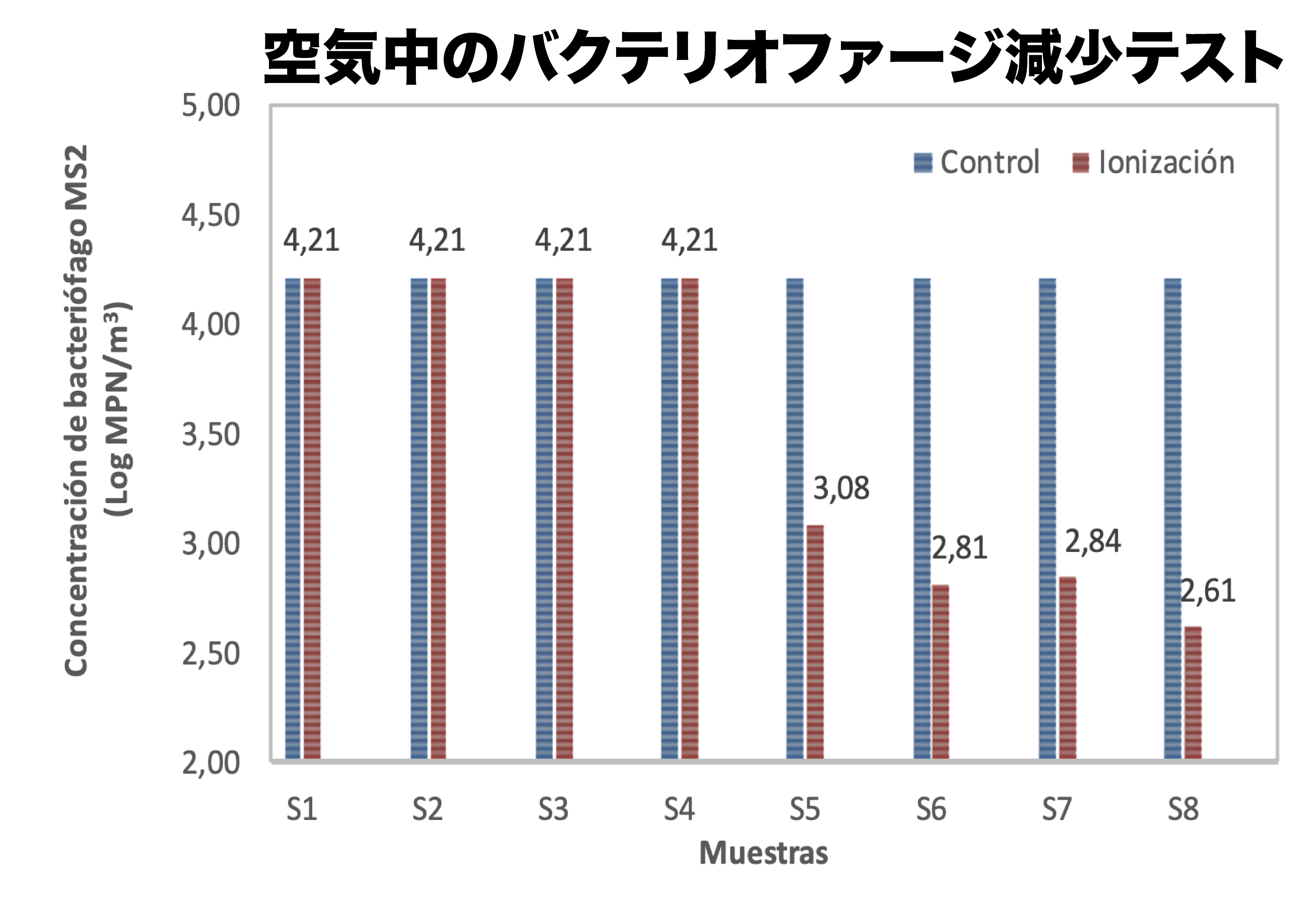 Bionic Cube 空気中清浄力試験