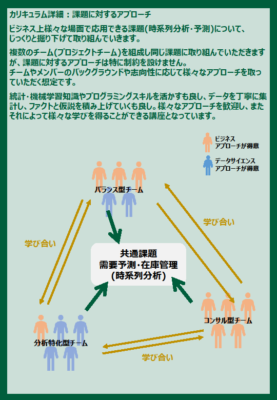 AI Questを活用した、実務に役立つデータサイエンス講座3