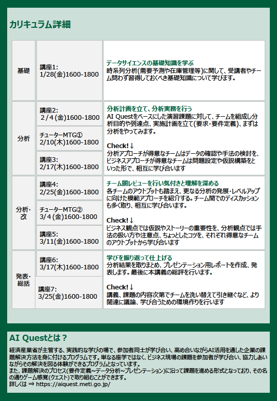 AI Questを活用した、実務に役立つデータサイエンス講座2