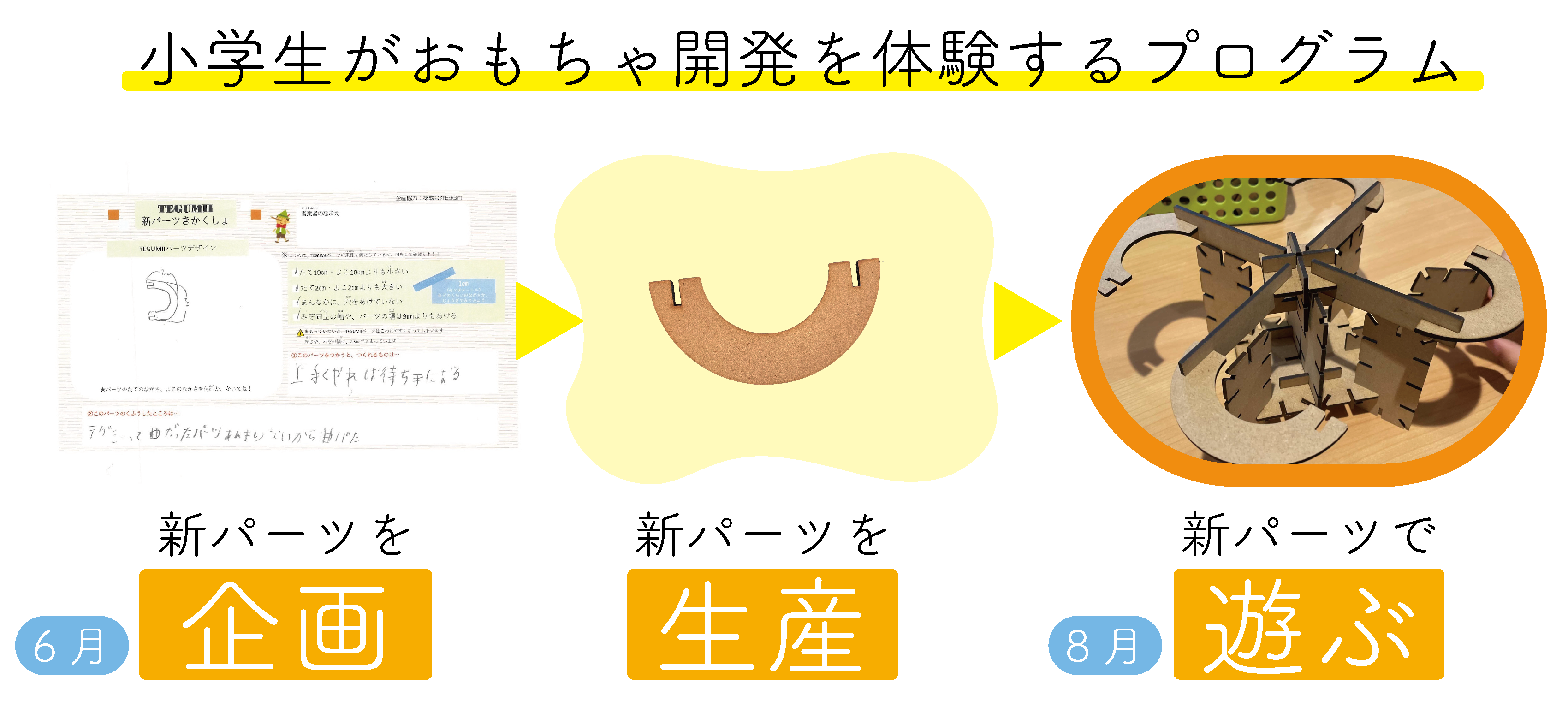 小学生がおもちゃ開発の過程を体験 新パーツを開発する教育プログラムを実施しました エドギフト 小学館集英社プロダクション 株式会社エドギフトのプレスリリース