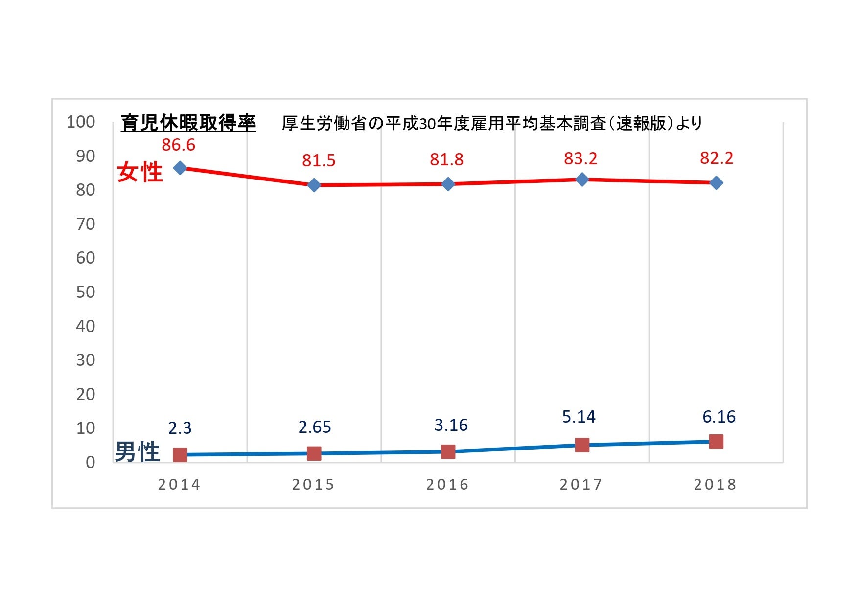 株式会社日本直販総本社が社員サポートをする「福利厚生新制度」を導入開始!