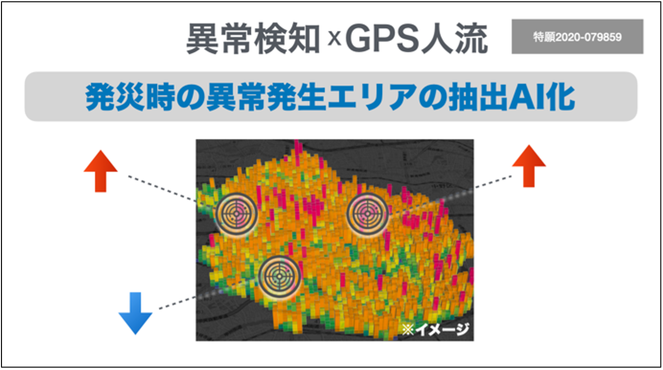 写真3：人流の異常検知技術のイメージ
