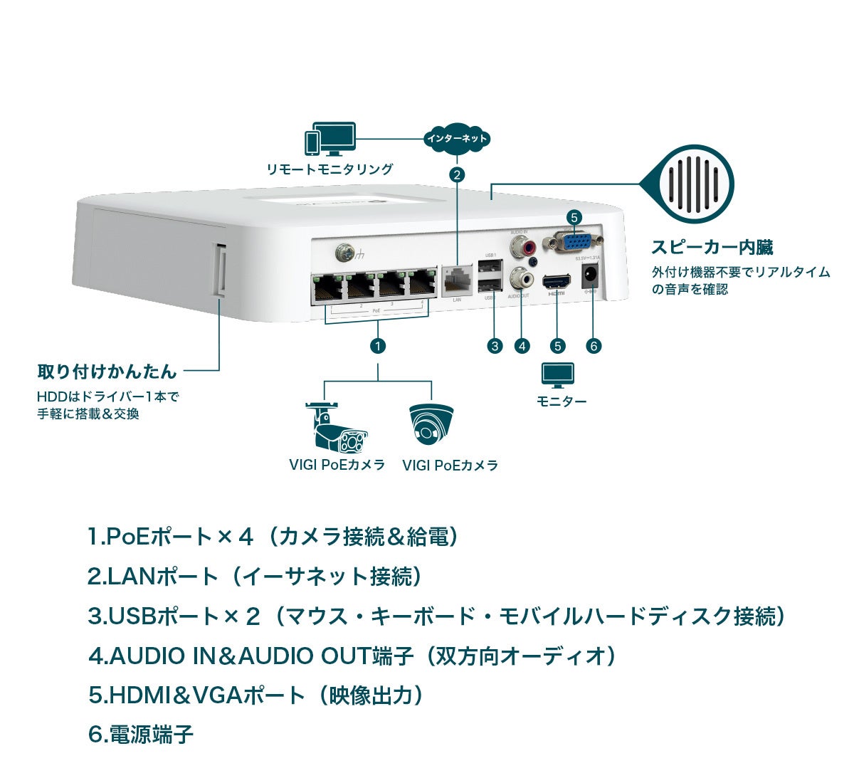 ドーム型が登場】ネットワークカメラ「VIGI C230」「VIGI C230I