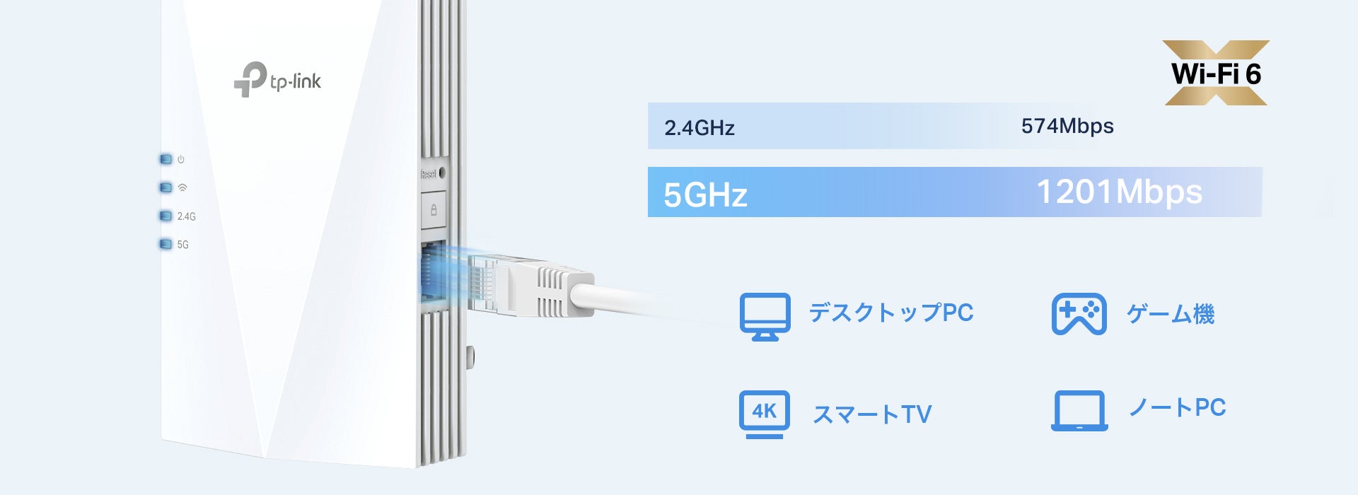 ヨコモRPX ⅡとWifiモジュールとV2ジャイロセット EasyMesh互換 Wi-Fi 6中継器「RE500X」2月22日発売〜IPv6 IPoE