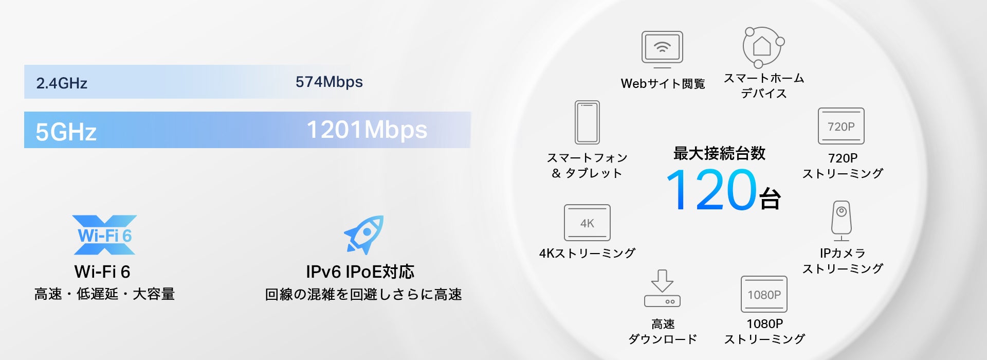 EasyMesh互換 Wi-Fi 6中継器「RE500X」2月22日発売〜IPv6 IPoE
