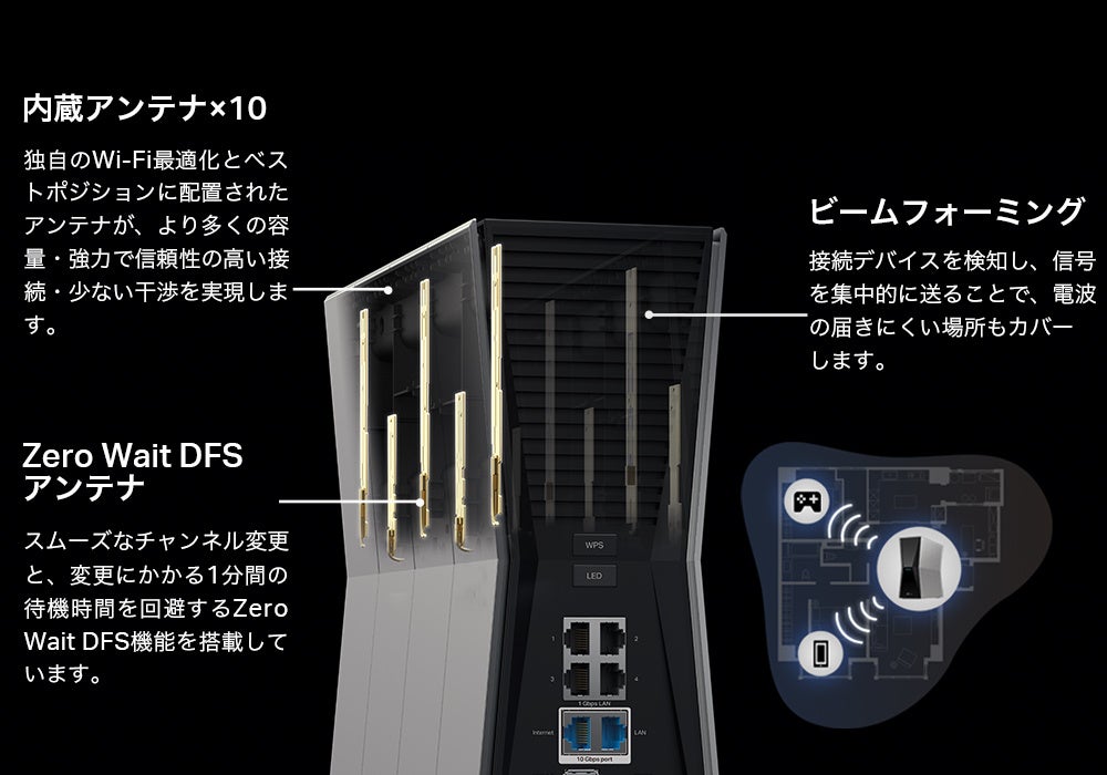 【新品未開封】8ストリーム Wi- Fi 7ルーター Archer BE7200 Archer BE7200 | BE7200デュアルバンドWi-Fi 7ルーター | TP