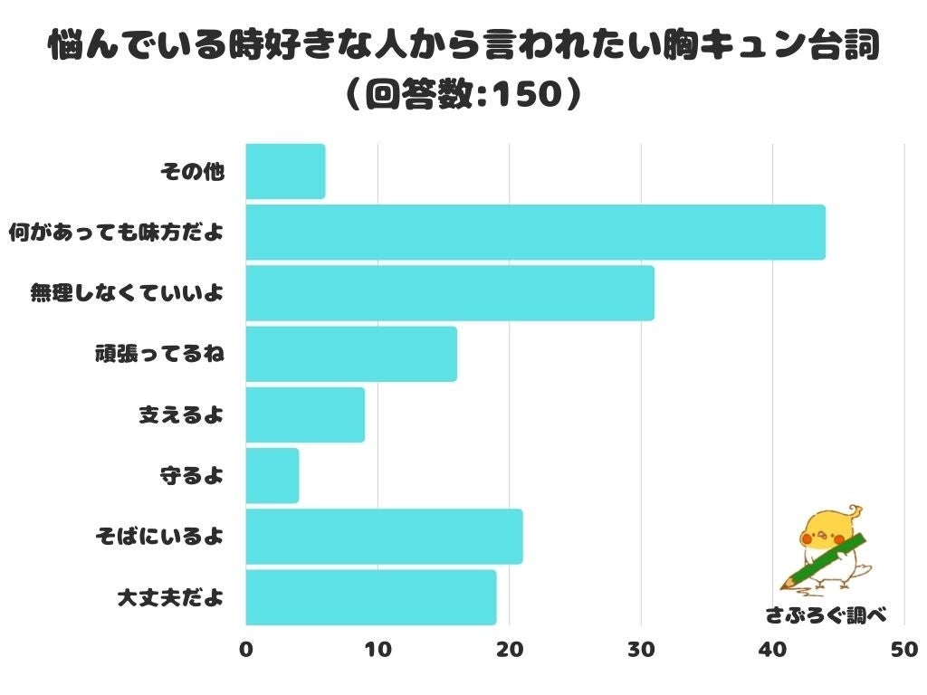 調査レポート 悩んでいる時好きな人から言われたい胸キュン台詞 1位は 何があっても味方だよ 株式会社レビューのプレスリリース 調査レポート 悩んでいる時好きな人から言われたい胸キュン台詞 1位は 何があっても味方だよ 株式会社レビューのプレスリリース