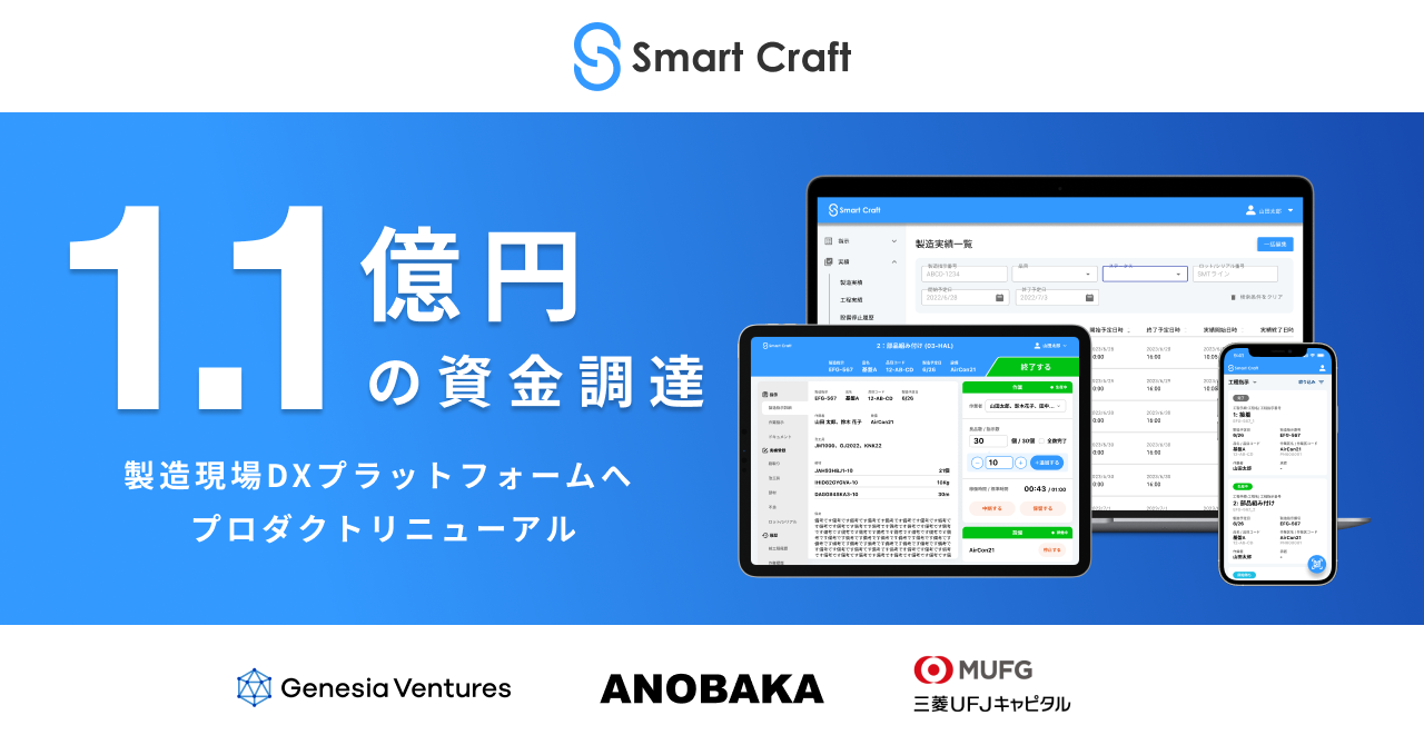 製造現場DXプラットフォームを提供するSmart Craftが、総額1.1億