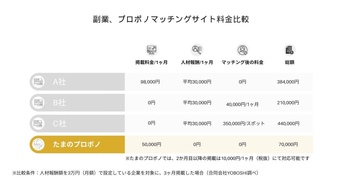 プロボノ人材の採用を検討したことがない企業さまへおすすめです
