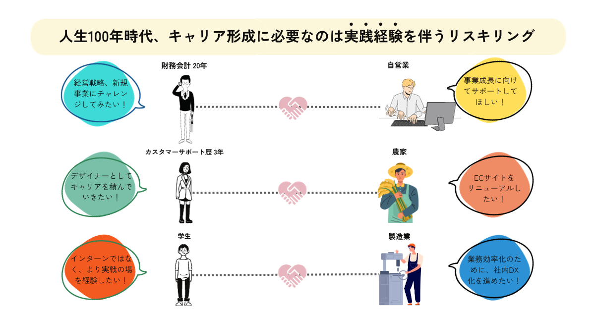 東京都・多摩エリア発の「たまのプロボノ」では、あらゆる企業とプロボノに興味がある人材が出会うきっかけづくりを目指します